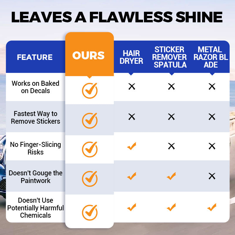 🔥Multifunkcionális ragasztó eltávolító különböző felületekhez